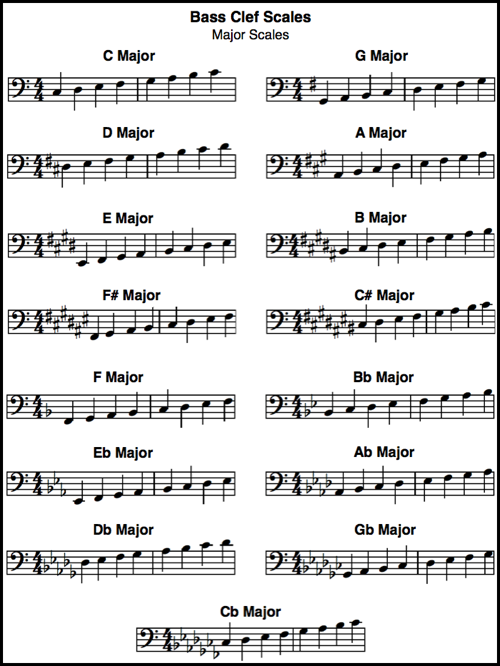 Bass Guitar Scales Chart 