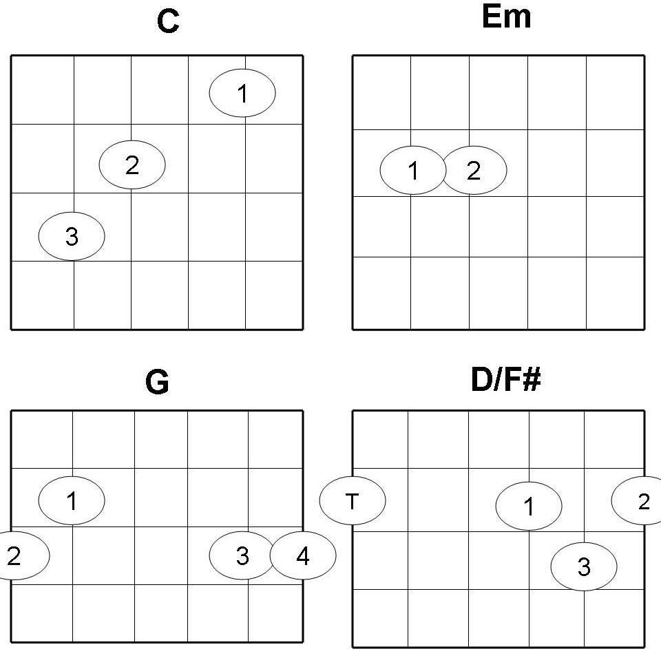 Chord Charts
