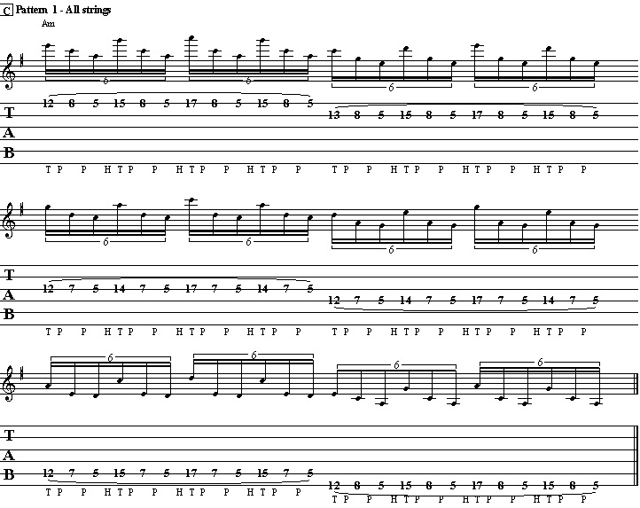Pattern 1: Variation On All Strings