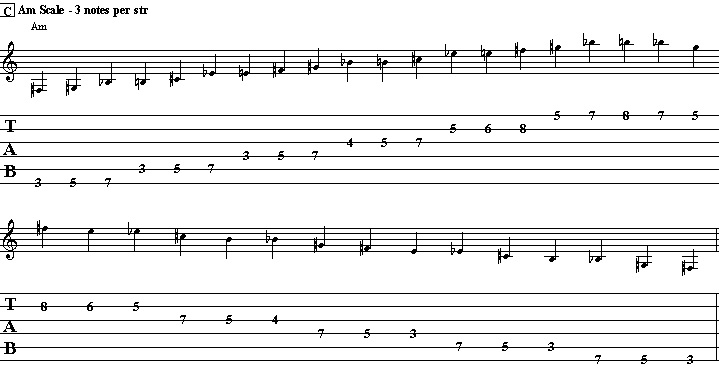 Natural Minor Scale - 3 Notes Per String